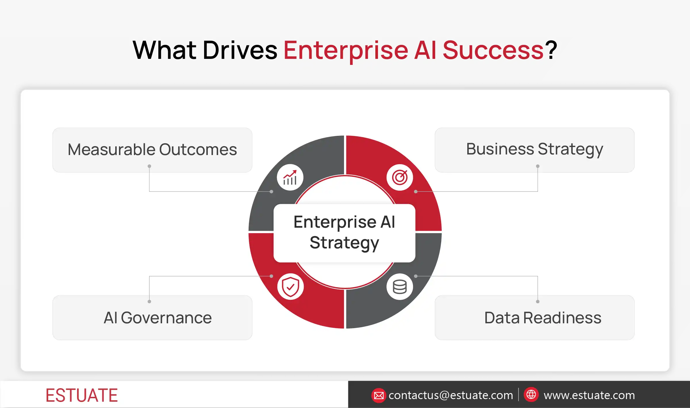 what_AI_enterprises_AI What Drices Enterprise AI Success