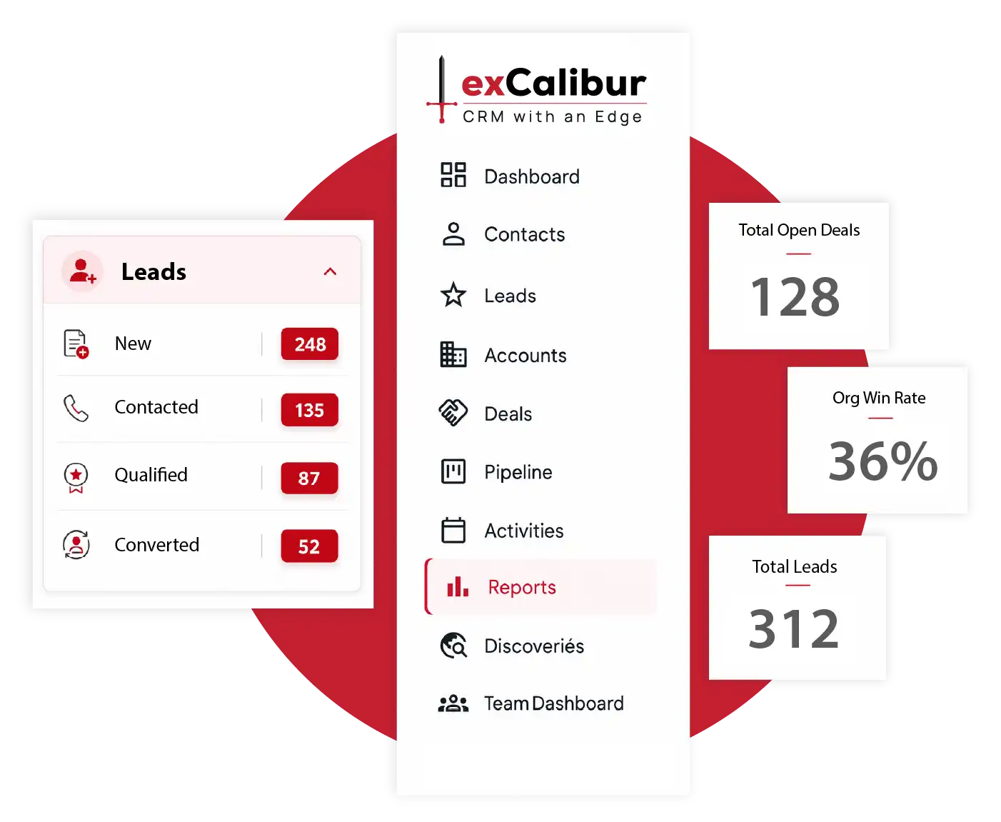 Estuate AI-enabled CRM for managing leads, customers, deals, and sales pipelines