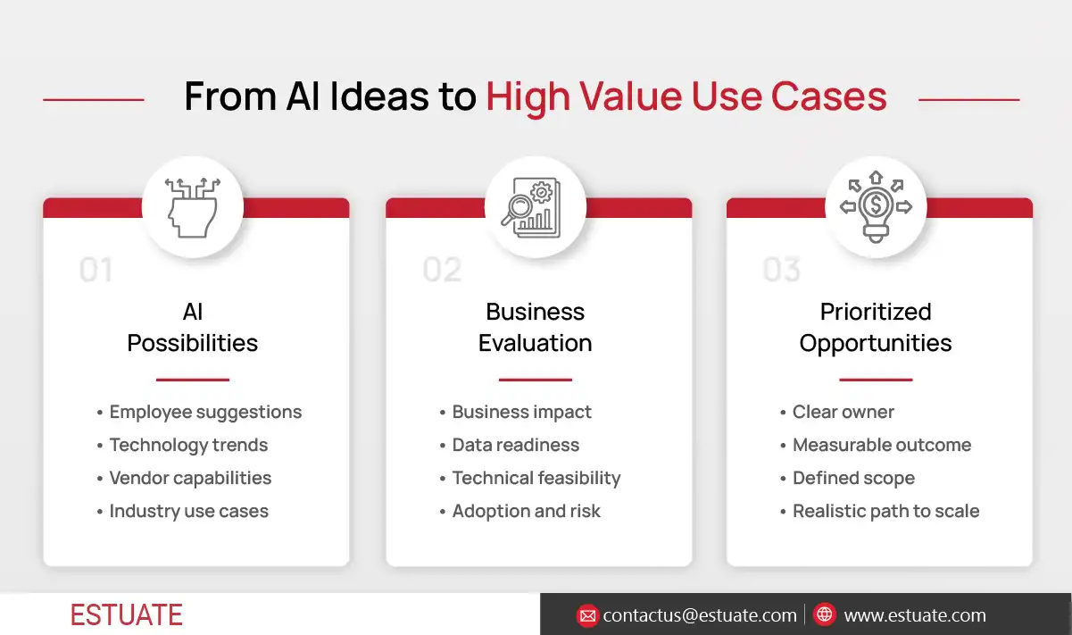 Infographic_1 From Rules to Intelligence AI Automation