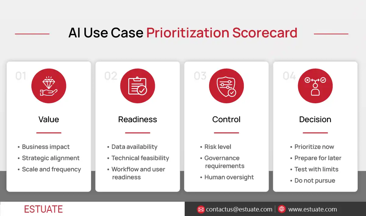 Infographic_2 From Rules to Intelligence AI Automation